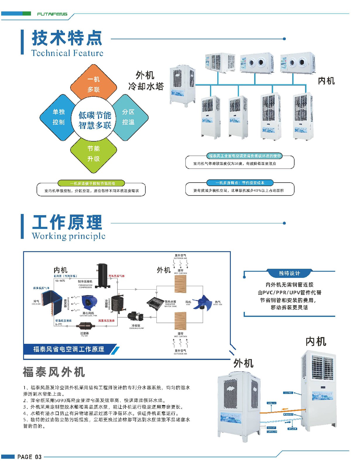 福泰风-画册2024(1)_页面_04.jpg